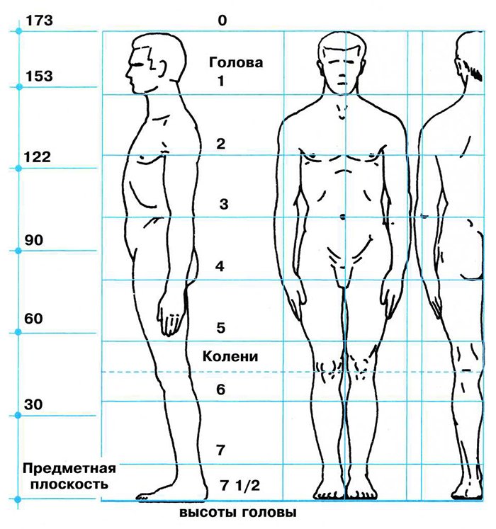 Как нарисовать длину