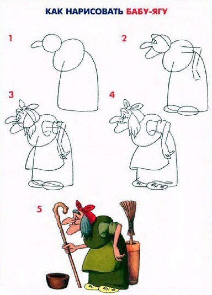 Как нарисовать бабу-ягу